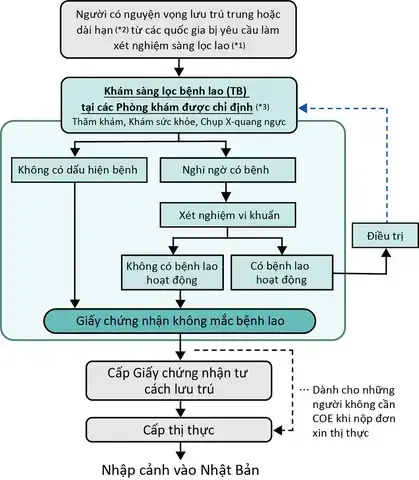 Cá Phổi Nhật Bản