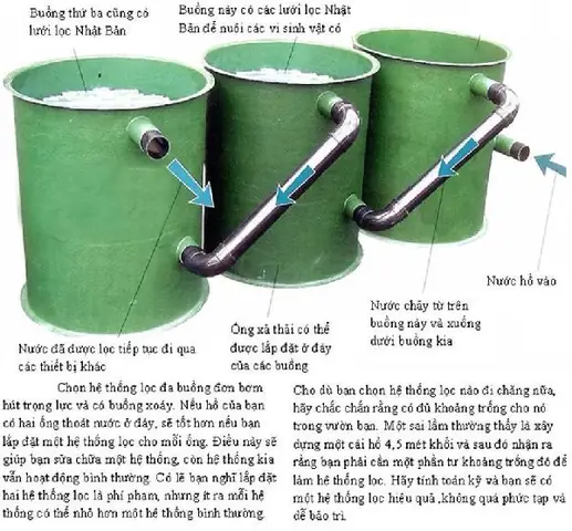 Cách Làm Lọc Thùng Cho Hồ Cá