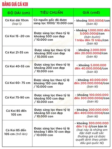 Bảng Giá Cá Koi