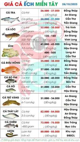 Bảng Giá Cá Nước Ngọt