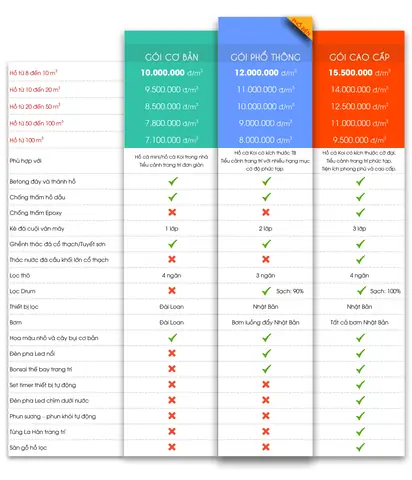Bảng Giá Hồ Cá