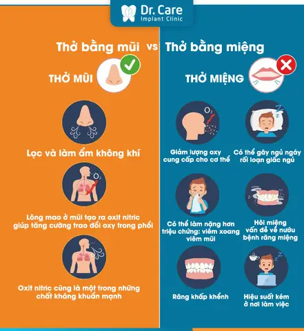 Cá Thở Bằng Miệng