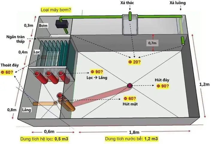 Các Ngăn Lọc Hồ Cá Koi Các Ngăn Lọc Hồ Cá Koi