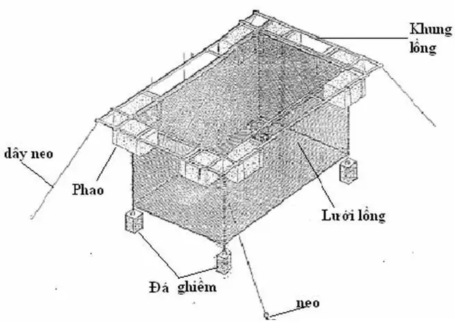 Lưới Nuôi Cá Lồng